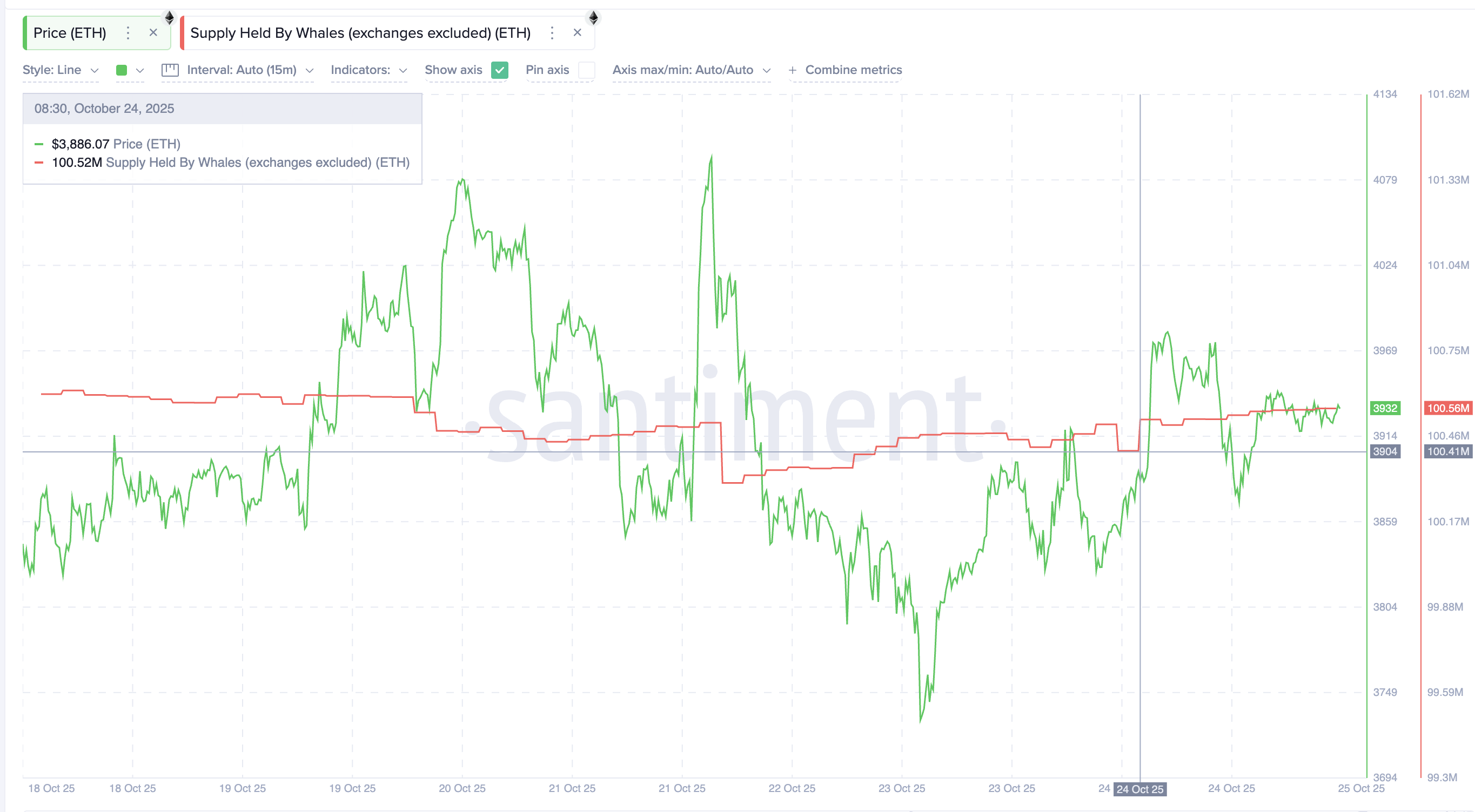 Ethereum whale returns to buy