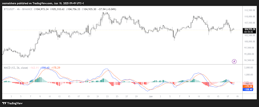 BTC/USD Chart