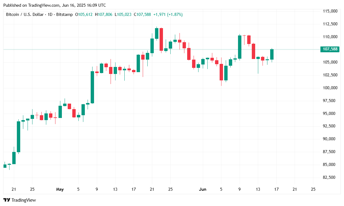 btcusd_2025-06-16_12-09-35
