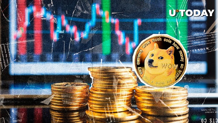 Major Meme Coin Dogecoin (Doge), установленная для достижения в мае, история цены намекает Major Meme Coin Dogecoin (Doge), установленная для достижения в мае, история цены намекает