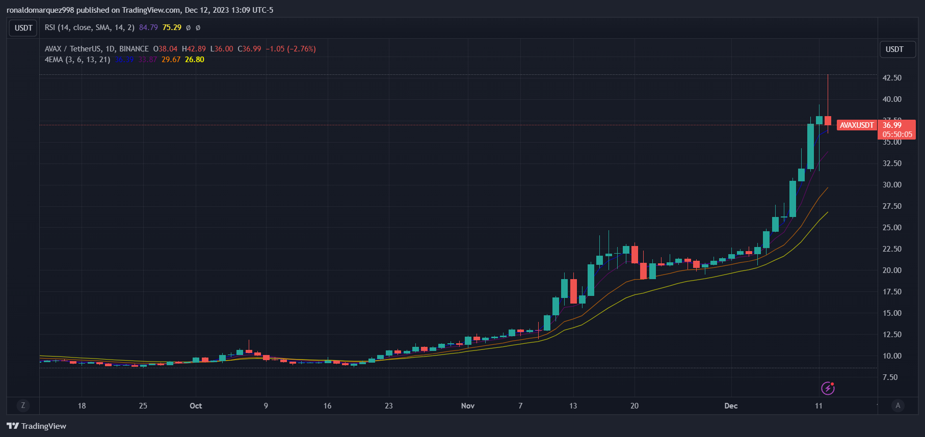 TradingView Chart