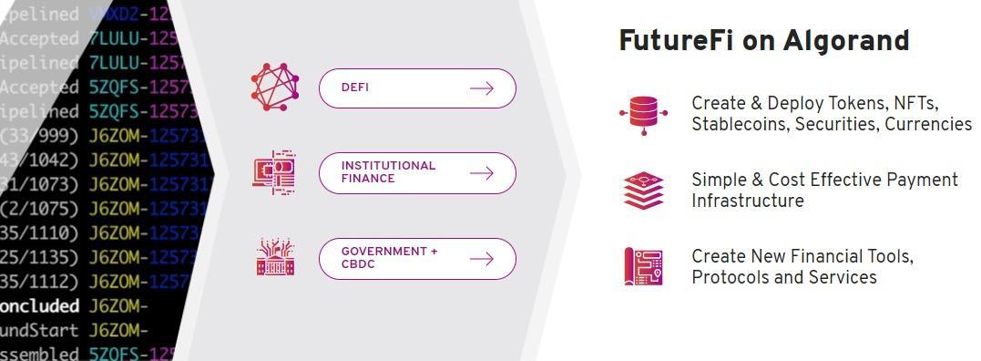 Algorand Price Prediction 2021 and beyond 