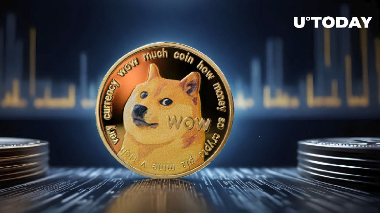 Dogecoin (DOGE) демонстрирует удивительную устойчивость на фоне рыночной неопределенности, вот как