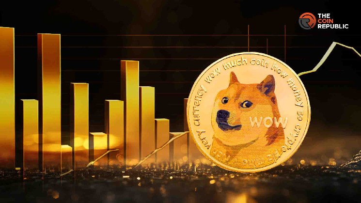 Цена Dogecoin формирует параболическую базовую схему, может ли начаться прорыв до $ 1,50?