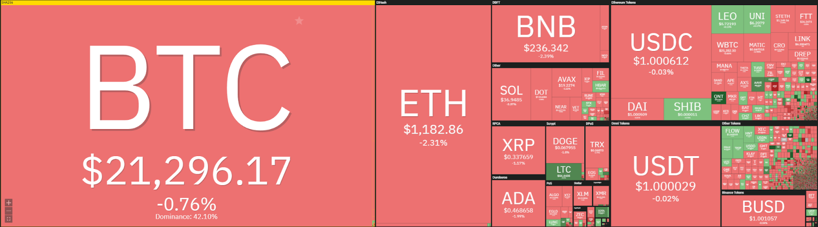 Análisis de precios de Ethereum: ETH prueba rápidamente $ 1,175, ¿se mantendrá? 1