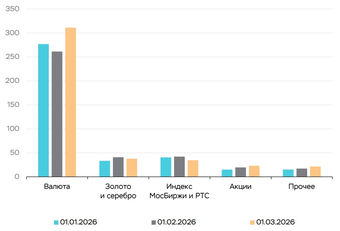 Правительство, Рынки, Анализ цен, Анализ рынков