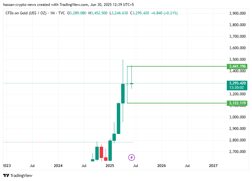 XAUUSD weekly gold forecast: Has the trend of gold shifted to sell? - 1