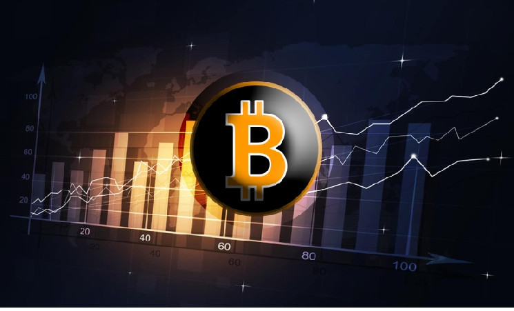 Зафиксирован максимальный отток Bitcoin с бирж за 4 месяца
