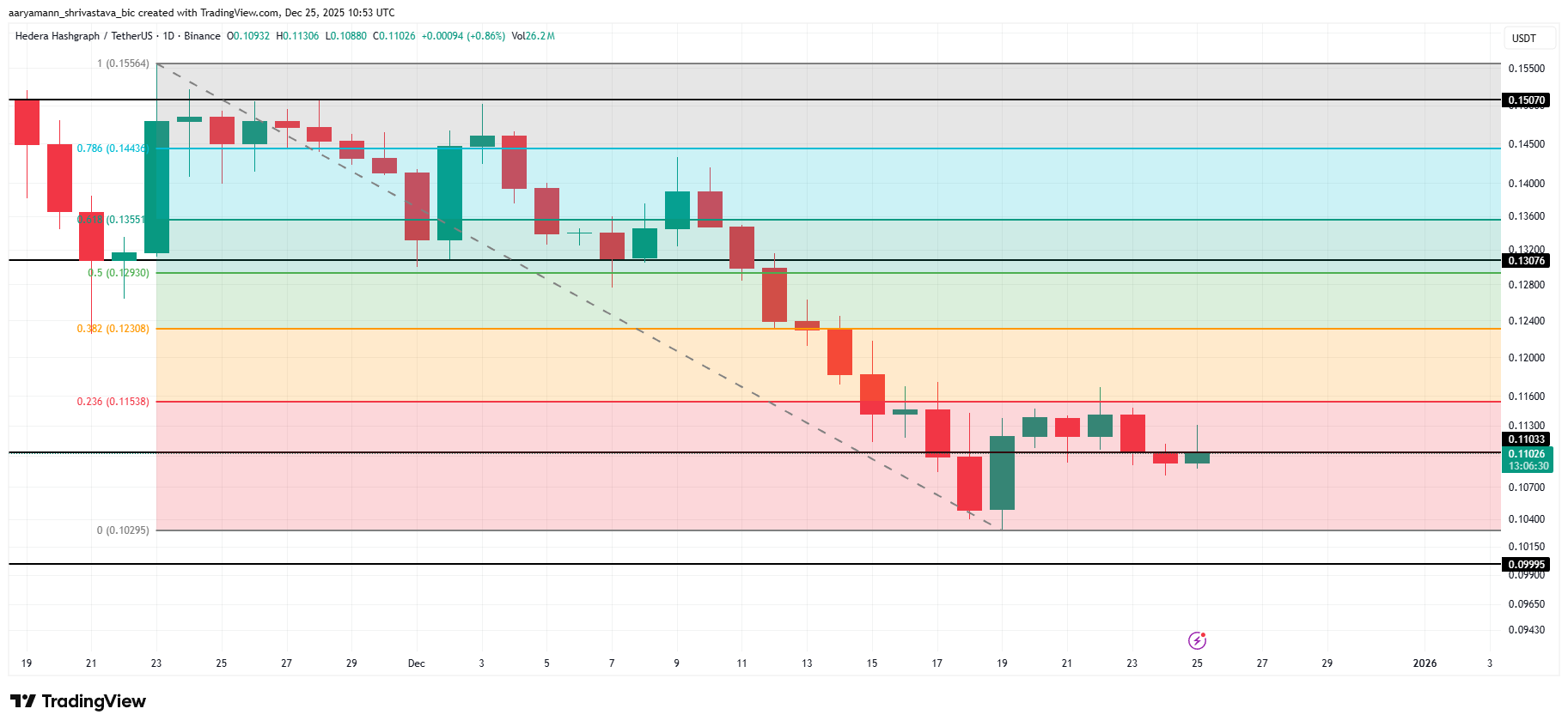 HBAR Price Analysis. 