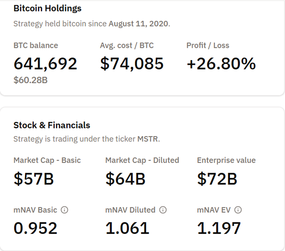 MicroStrategy BTC Holdings