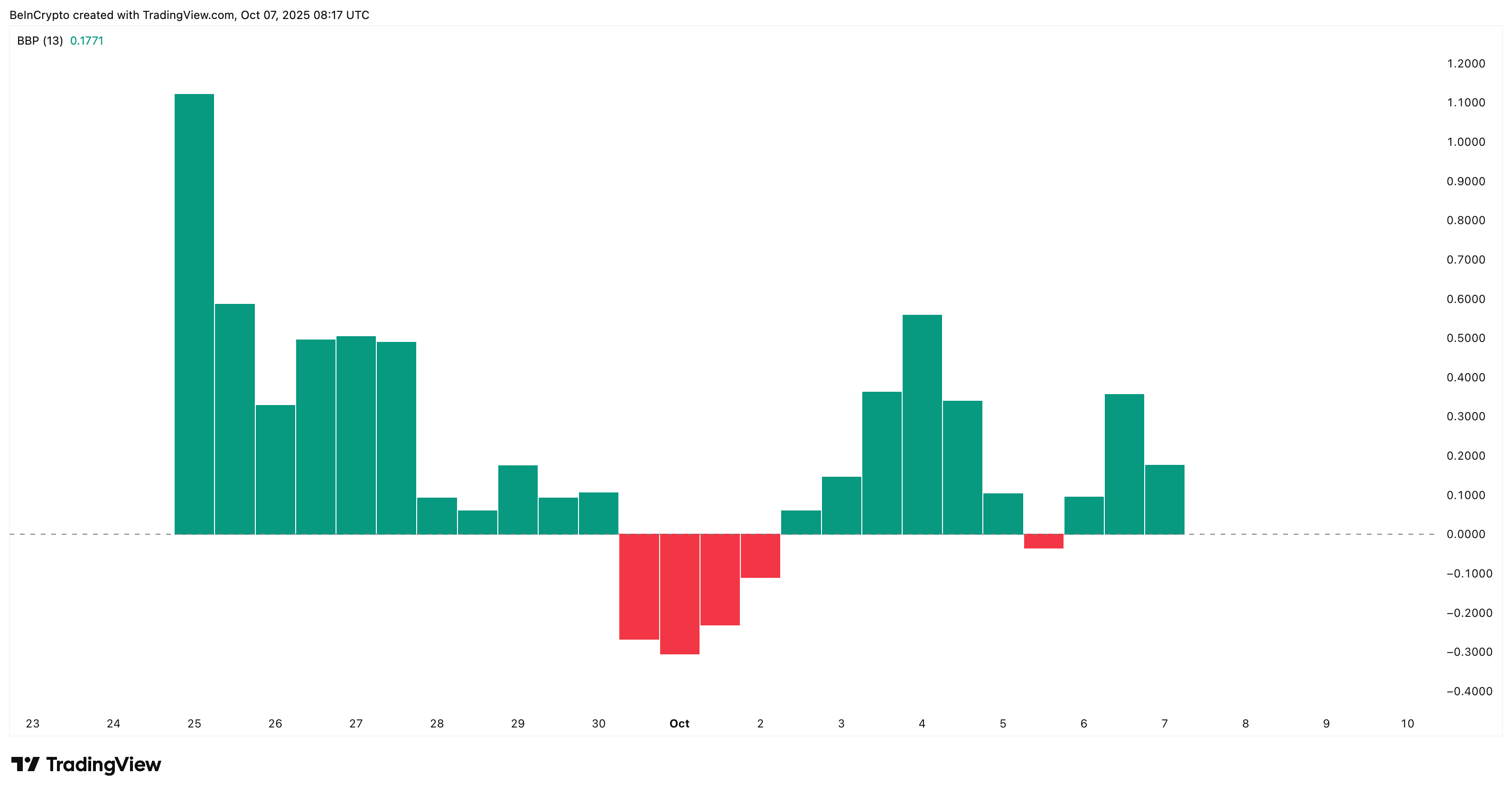 ASTER Bulls In Power