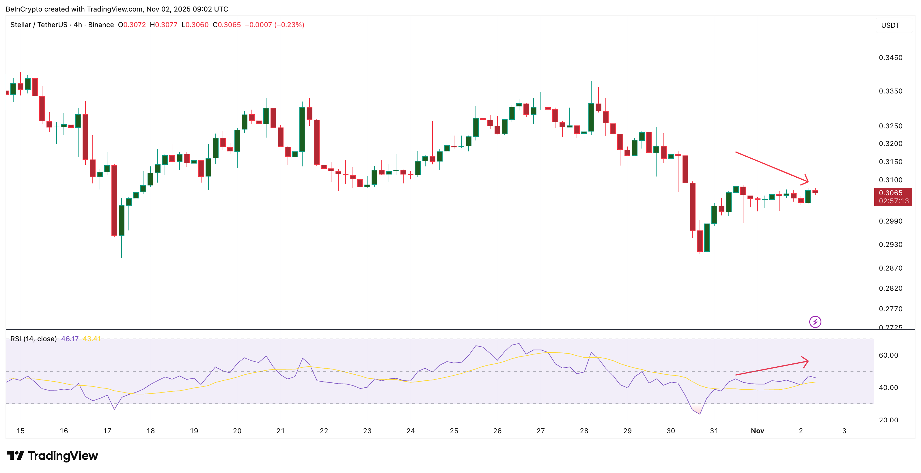 Short-Term Price Chart Shows Weakness