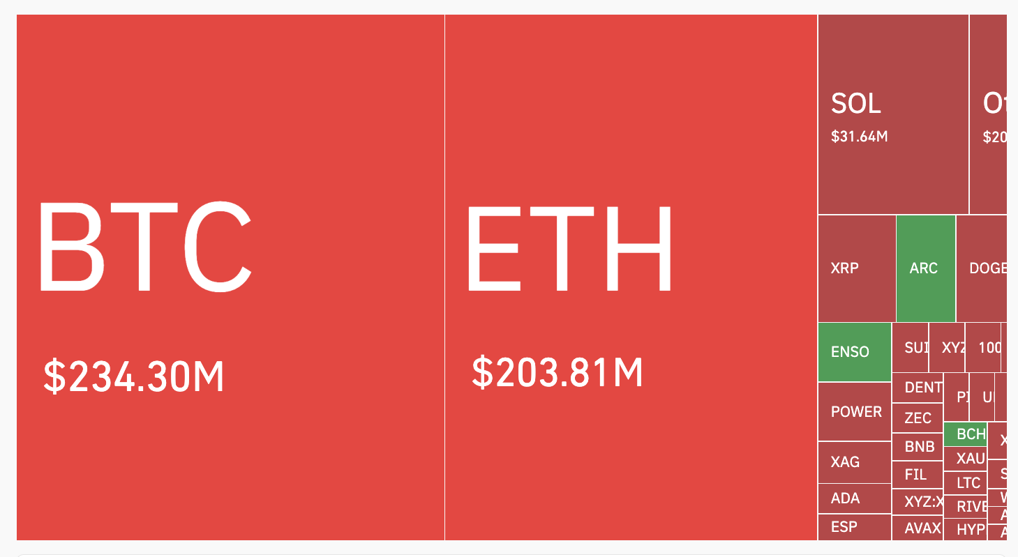 Krypto-Liquidierungen