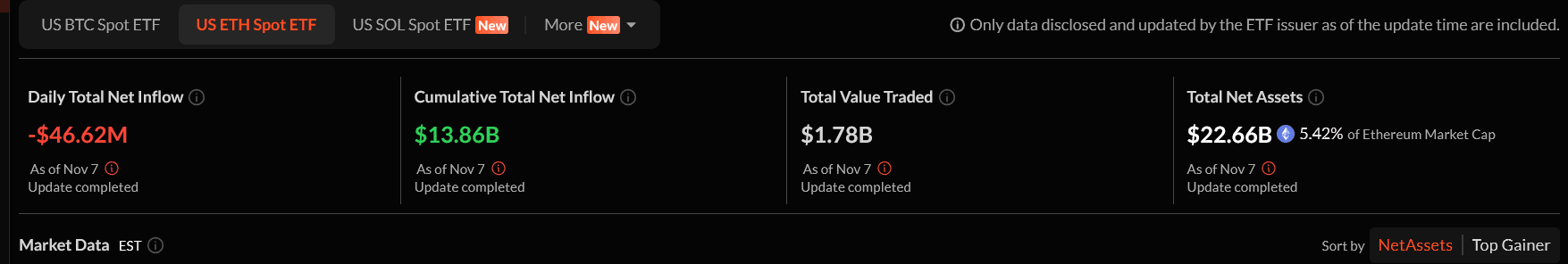 Крипто-новости: почему сегодня рынок криптовалют не работает? Крипто-новости: почему сегодня рынок криптовалют не работает?