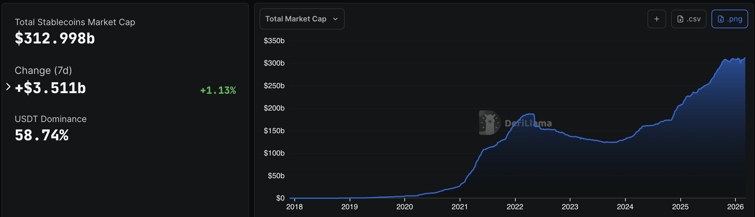 Stablecoin Market Cap