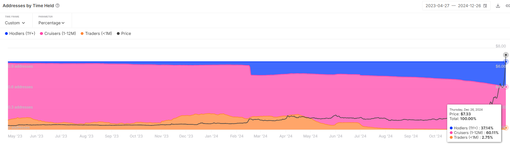 Bitget Token (BGB) вырос на 430% за месяц: что дальше