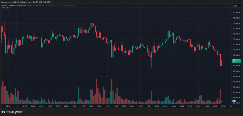 Эксперт назвал сдерживающие рост биткоина факторы Эксперт назвал сдерживающие рост биткоина факторы