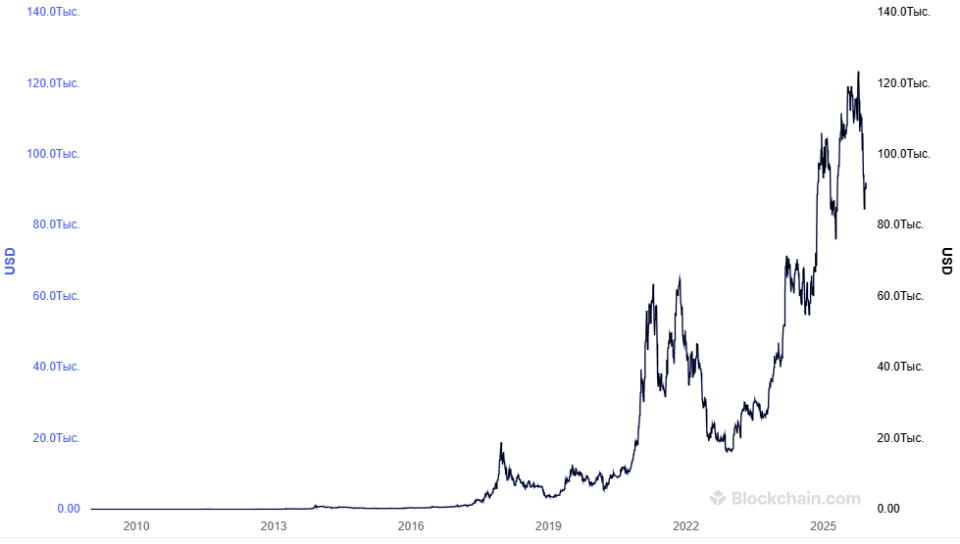 курс биткоина.png