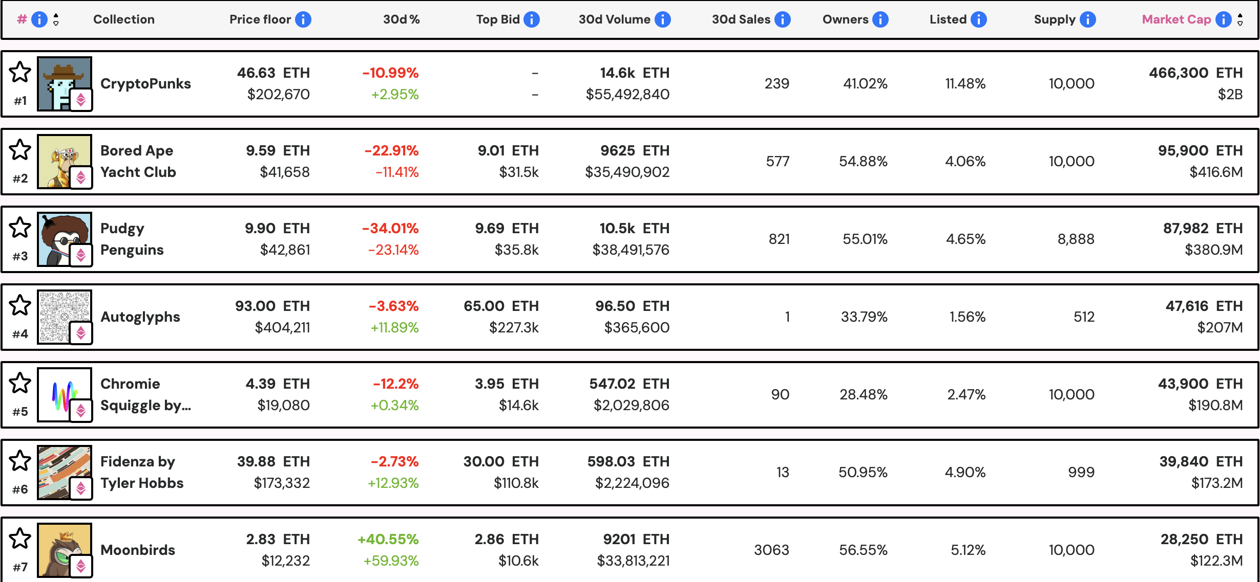 Criptomonedas, fichas