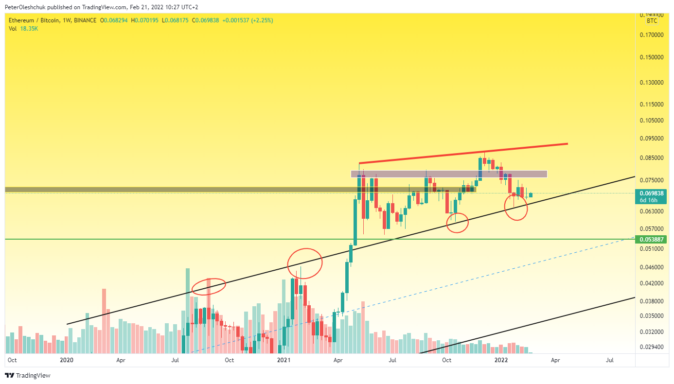 TradingView Chart