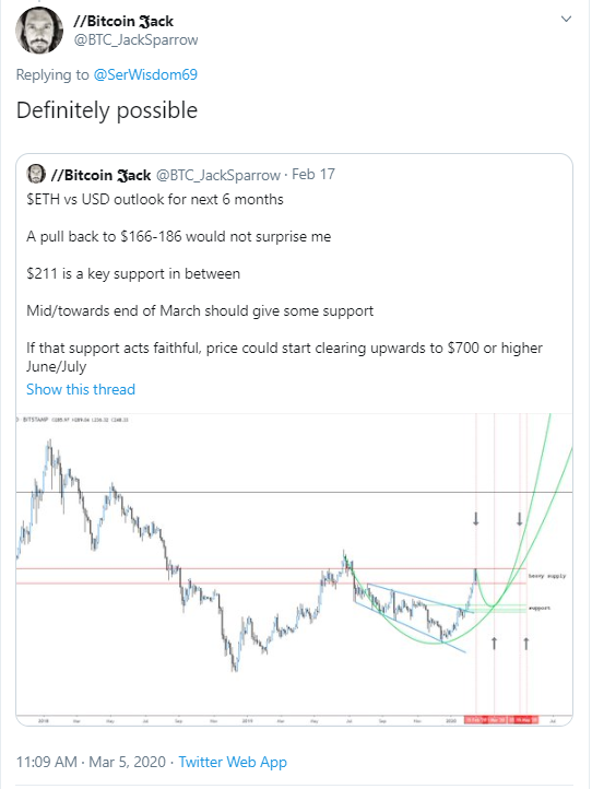 ETH price