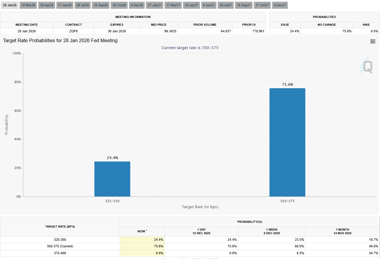 Interest Rate Probabilities