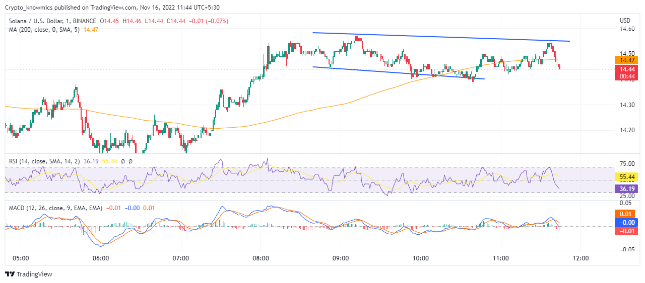 TradingView Chart