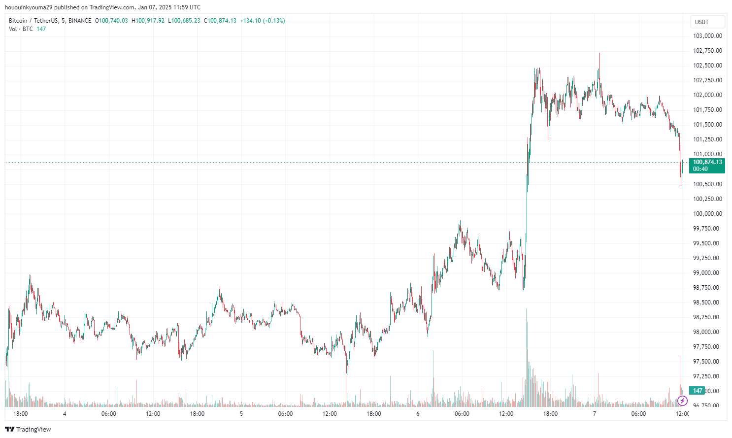 BINANCE:BTCUSDT Chart Image by hououinkyouma29