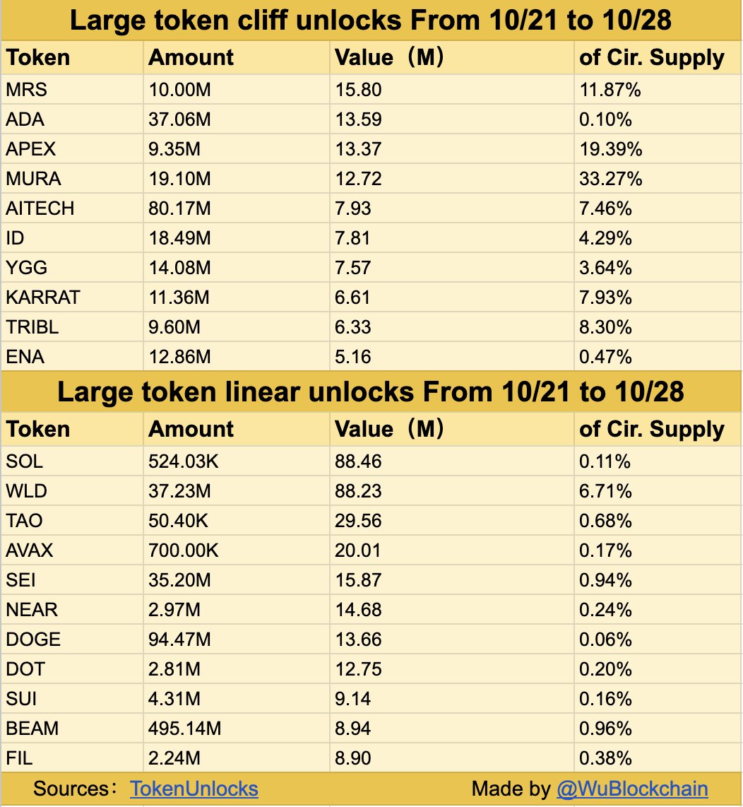 Token