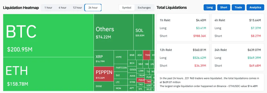 Аналитики: биткоин вошел в позднюю и самую хрупкую стадию цикла Аналитики: биткоин вошел в позднюю и самую хрупкую стадию цикла