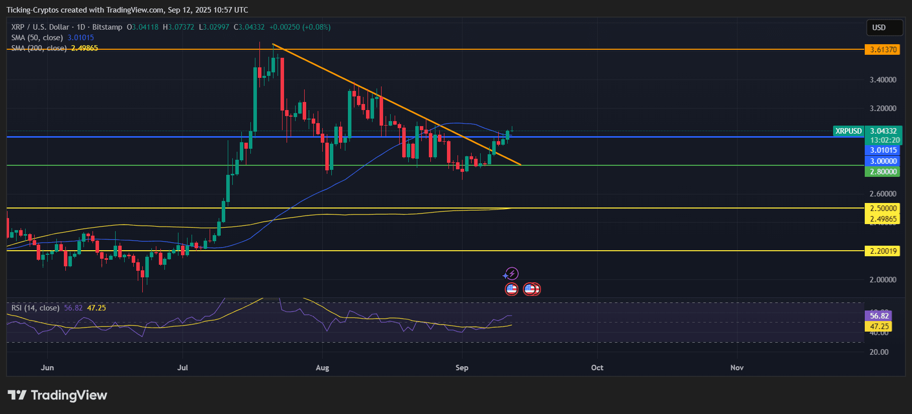 XRPUSD_2025-09-12_13-57-40.png