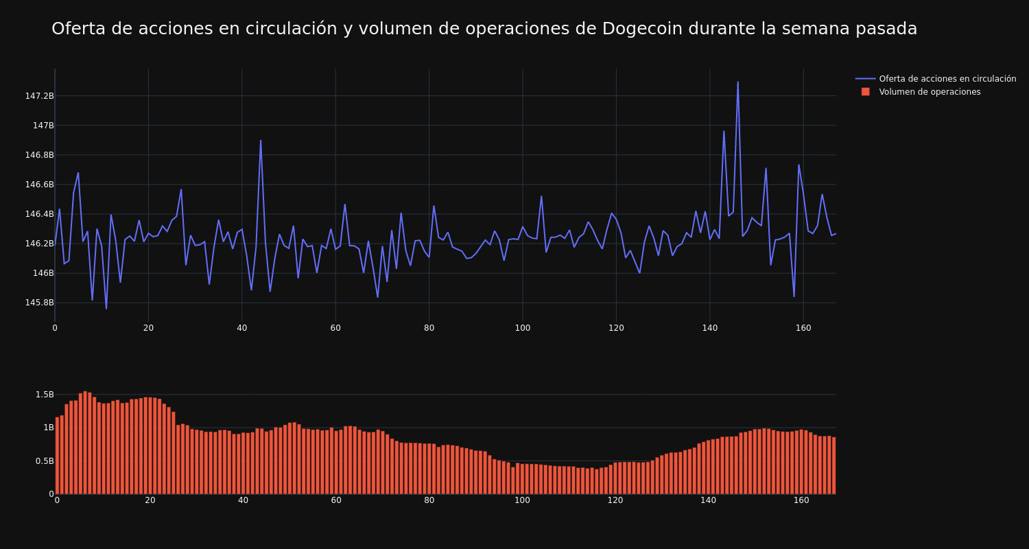 supply_and_vol