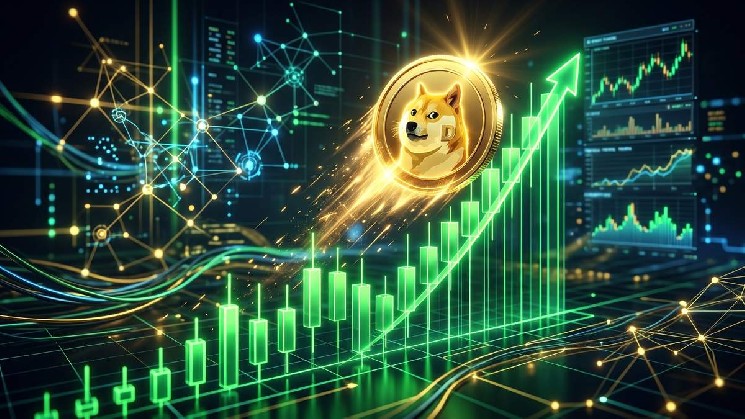 Dogecoin Jumps More Than 14% as Crypto Rally Gains Momentum