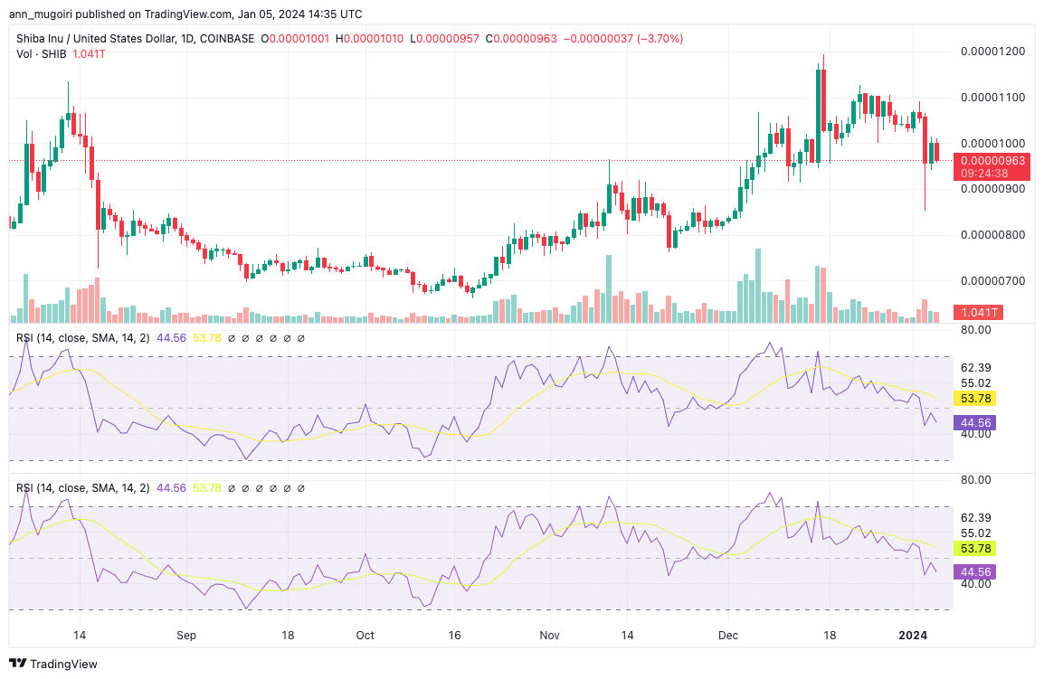 Prediksi Harga Shiba Inu: Bisakah Pembakaran Token 2274% Memicu Reli SHIB?