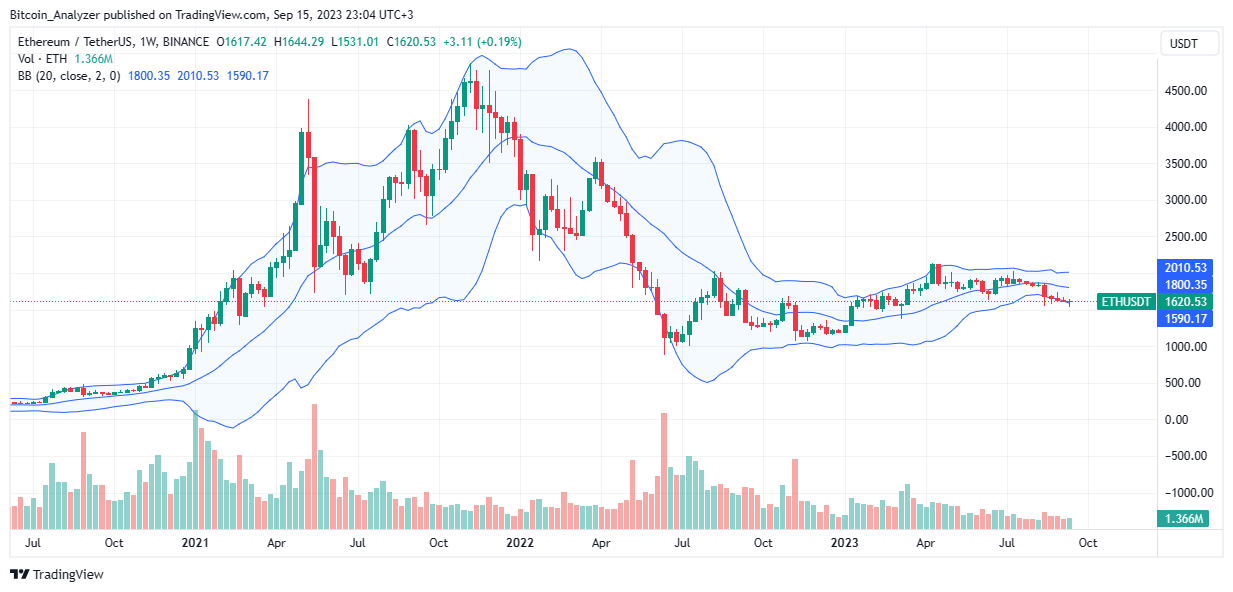 TradingView Chart