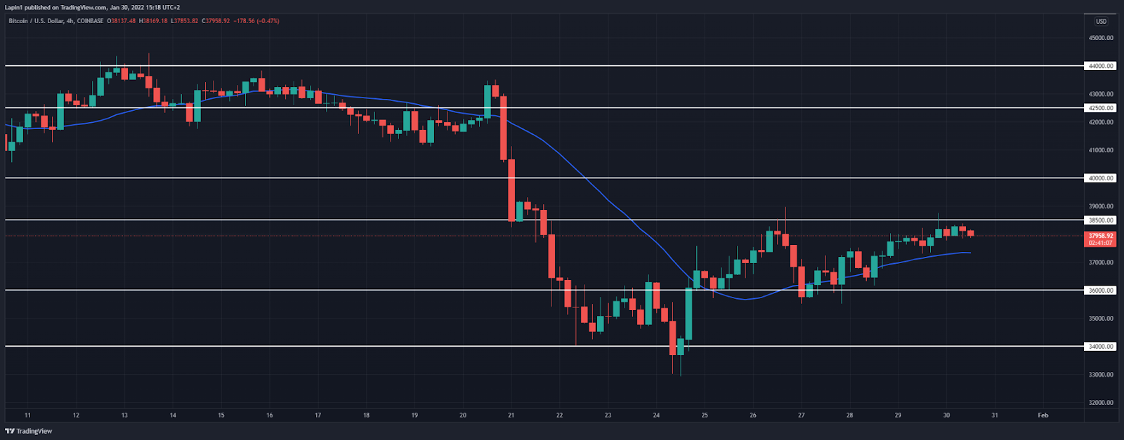 Bitcoin price analysis: <span class=
