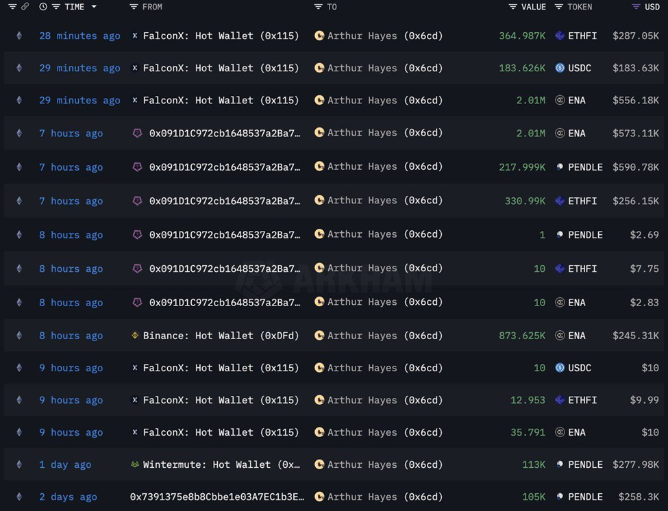 Arthur Hayes' aktuelle Token-Käufe inklusive ENA, PENDLE und ETHFI
