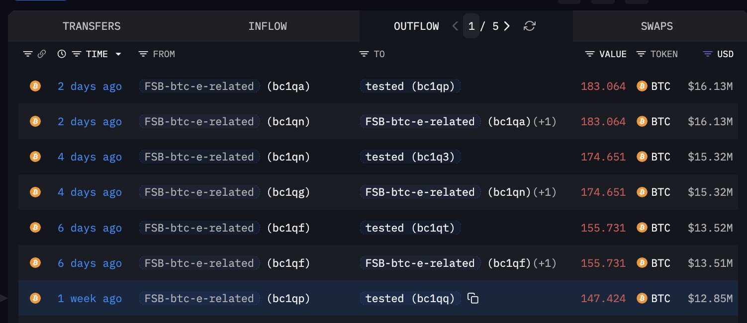 Las direcciones vinculadas a Aleksey Bilyuchenko depositan 1.300 Bitcoin(114 millones de dólares) en plataformasdent