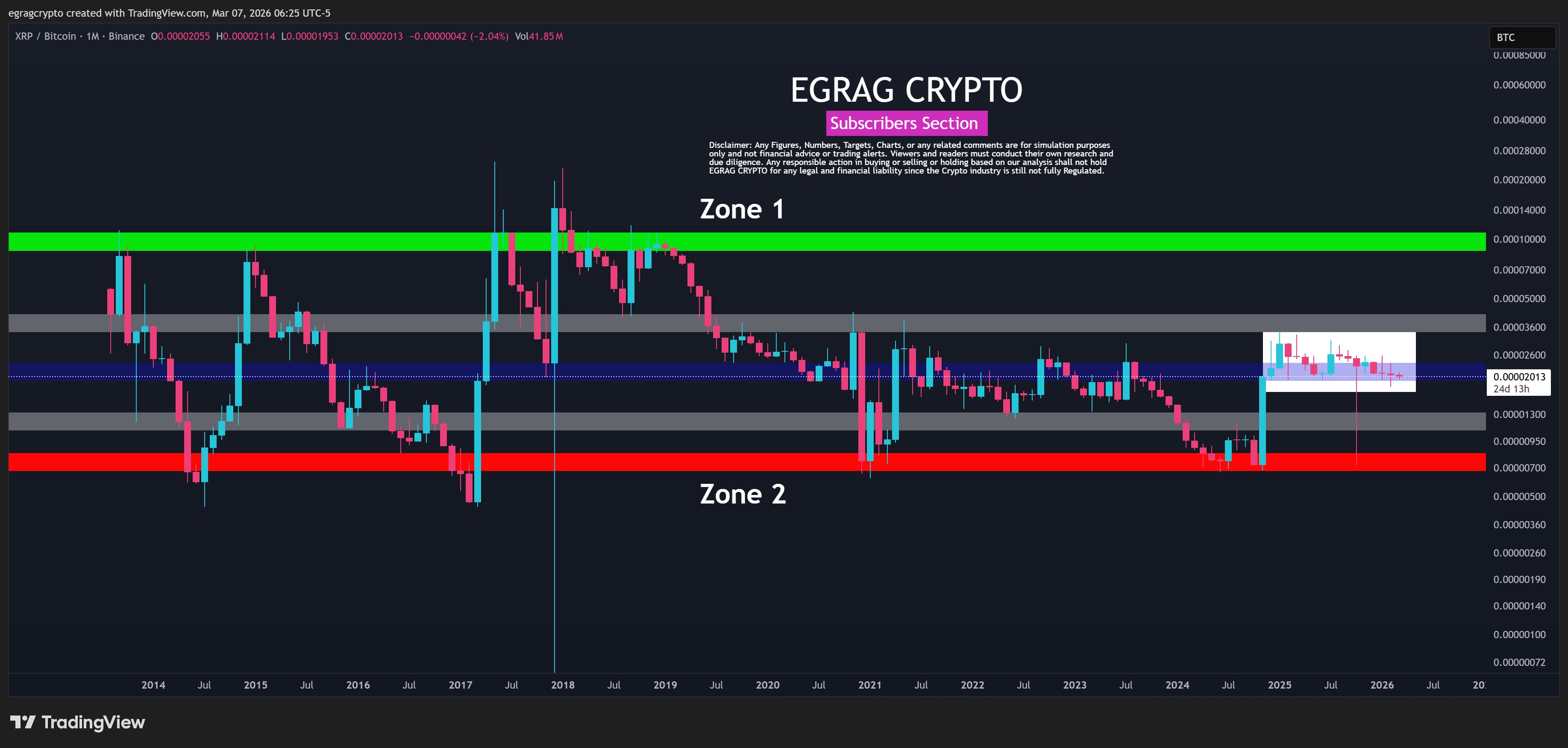 XRPBTC 1M Chart EGRAG Crypto