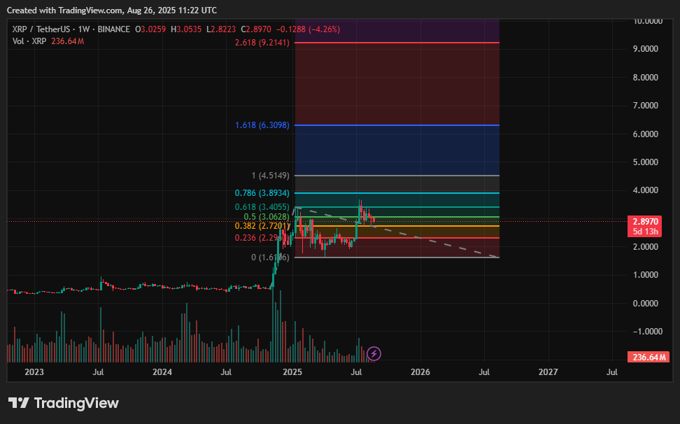 XRP price prediction: Could Ripple rally toward $28? - 2
