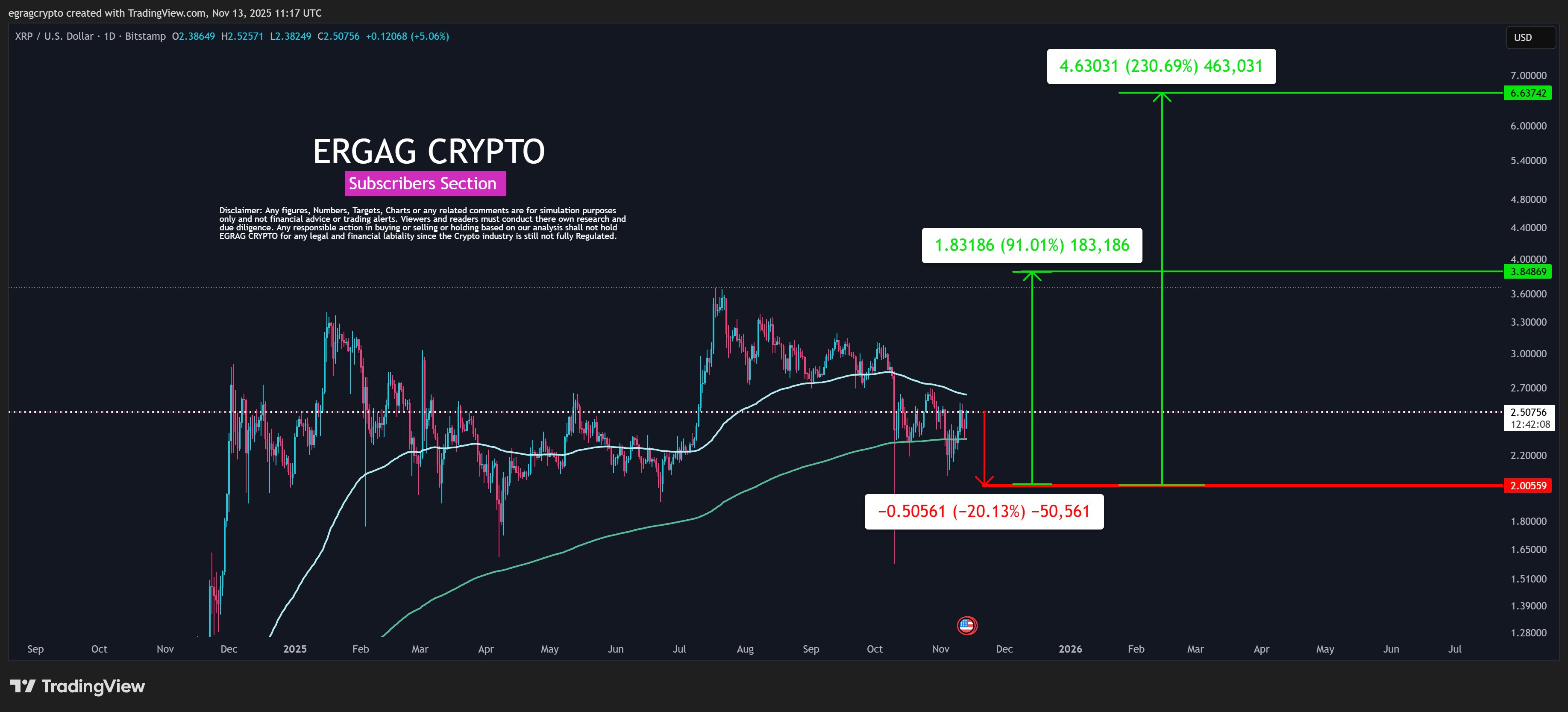 Projected XRP Price Action After XRP ETF Debut