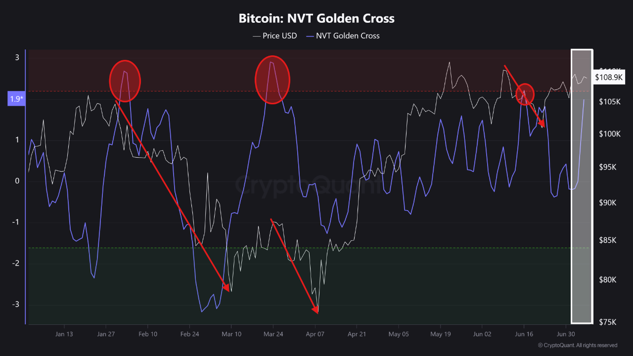 OG Hyperquid Trader loses $3.7 million in crazy BTC and ETH shorts.
