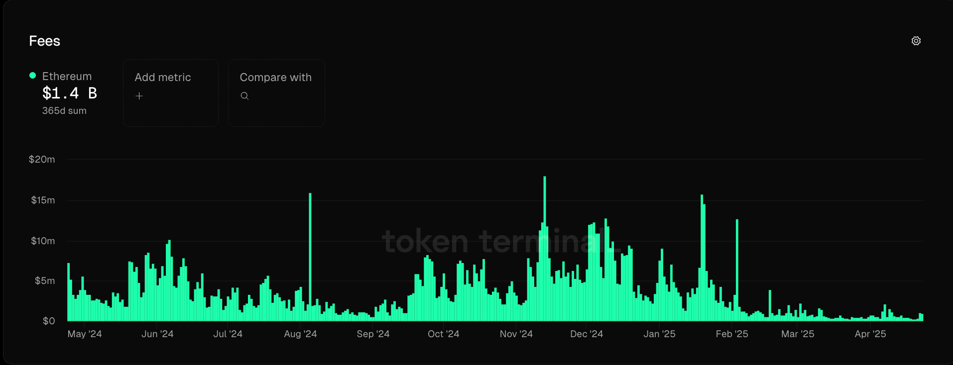 Руководитель Avail: «Ethereum объединяет множество высокопроизводительных блокчейнов L2»