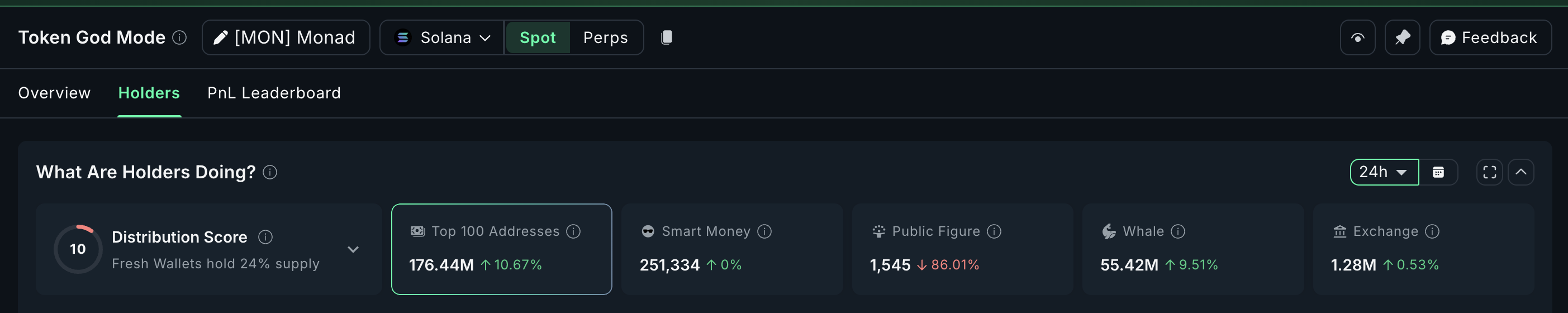 Whale Buying Intensifies