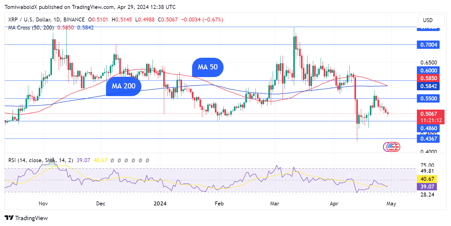 TradingView