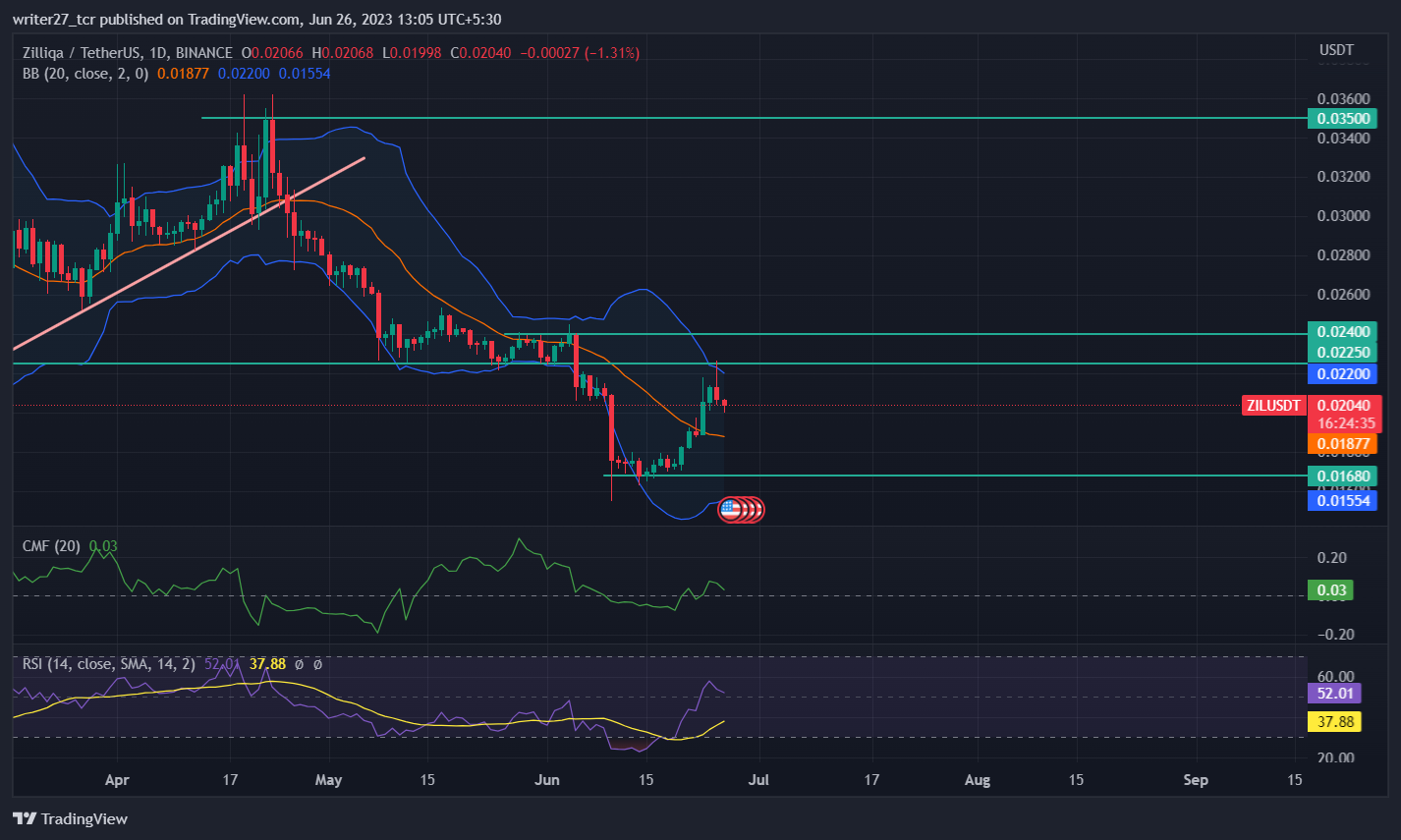 Zilliqa Price Prediction: Zil Price Nosedives Below $0.021 Level