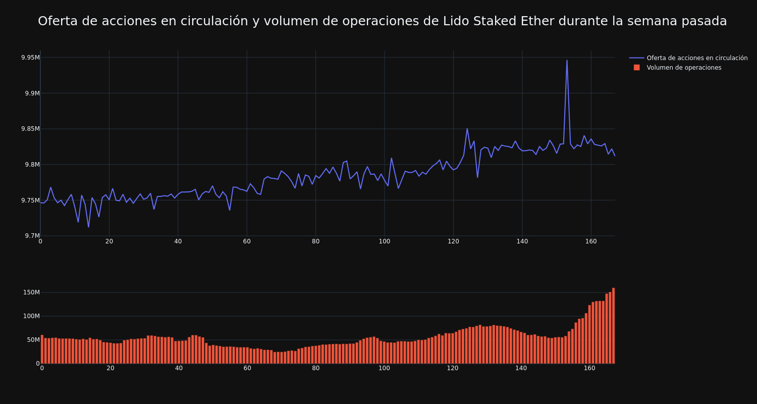 supply_and_vol