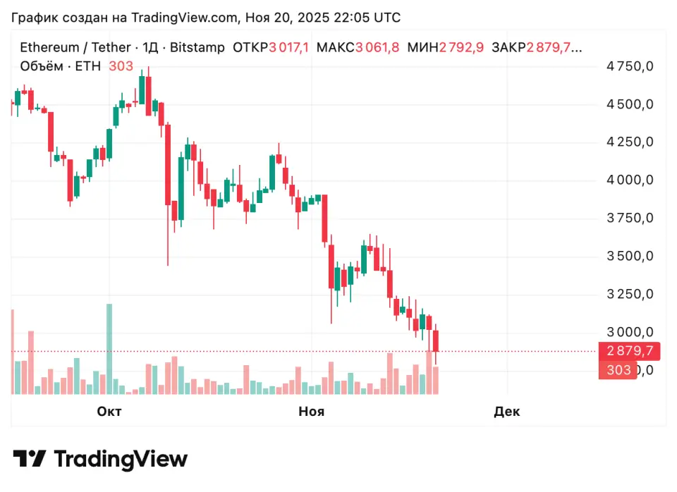 ETHUSDT_2025-11-21_01-05-54.png ETHUSDT_2025-11-21_01-05-54.png