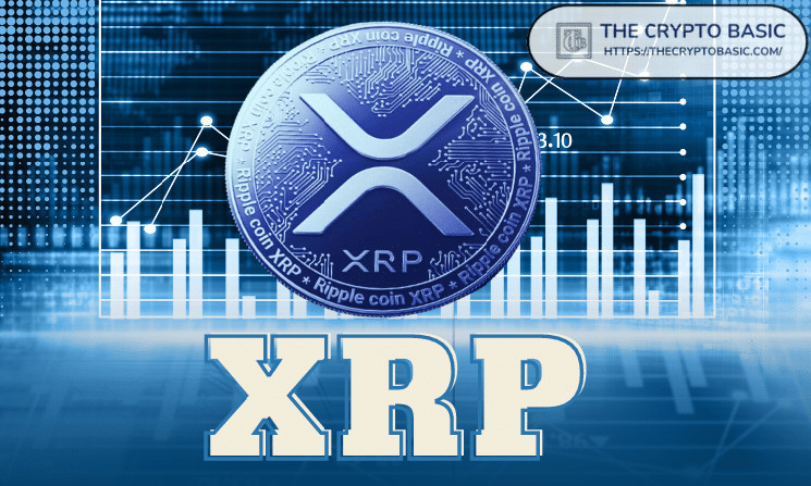 Ведущий аналитик прогнозирует рост XRP на 89% до $1,2