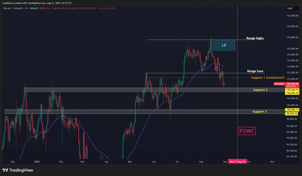 Золото растет, биткоин падает: ключевые факторы недели Золото растет, биткоин падает: ключевые факторы недели